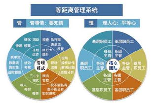 化解管人與管事的矛盾 企業(yè)管理中的平衡之道