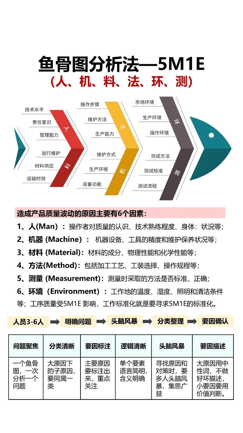 企業(yè)管理的智慧寶庫(kù) 從1300套完整PPT課件到萬(wàn)套管理資源
