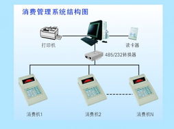深圳市旺龍智能科技 領(lǐng)先的智能IC卡消費(fèi)與售飯管理系統(tǒng)及其多元化產(chǎn)品布局