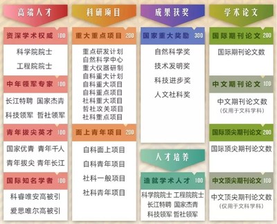 軟科2019中國最好學(xué)科排名發(fā)布 教育項(xiàng)目與科研文獻(xiàn)的研究與開發(fā)