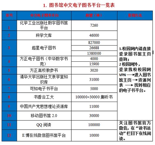 疫情之下學(xué)校文獻(xiàn)信息資源的堅(jiān)實(shí)保障 助力教學(xué)科研與教育項(xiàng)目的創(chuàng)新開(kāi)發(fā)